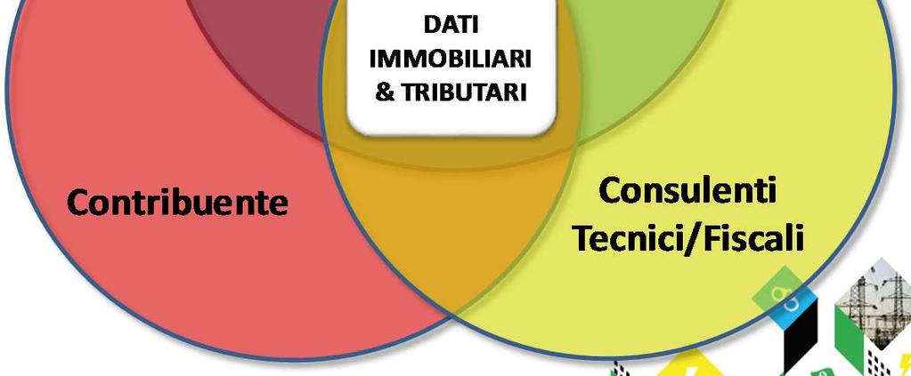 e distrugge l evasione La "fiscalità locale partecipata" è