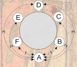 Non c è limite alle carte che puoi avere in gioco davanti a te, purché, come detto, non abbiano lo stesso nome. 3.