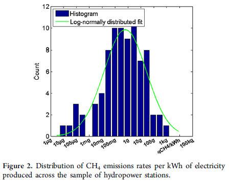 AGGIORNAMENTO AL 2012 DEL PROCESSO electricity mix/kwh/it di SimaPro 7.3 (datato 2007 su dati 2004-2007).