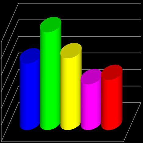 gradimento 21 37% 4