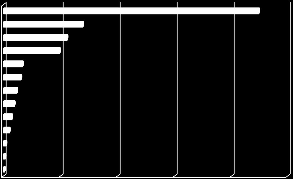 Efficacia degli strumenti di comunicazione Efficacia degli strumenti di comunicazione 25 EMAIL SITO CAMERALE PEC NEWSLETTER POSTA TELEFONO FAX SOCIAL NETWORK SMS