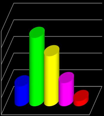 OTTIMO BUONO DISCRETO SUFFICIENTE INSUFFICIENTE 5 4 3 12% 41% 3 14% 3% OTTIMO