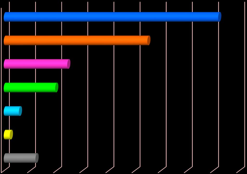 Efficacia degli strumenti di comunicazione Modalità generali di