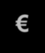 0,15 Altri costi 0,14 0,23 0,26 0,24 0,34 0,29 0,28 0,23 Interessi e ammort.