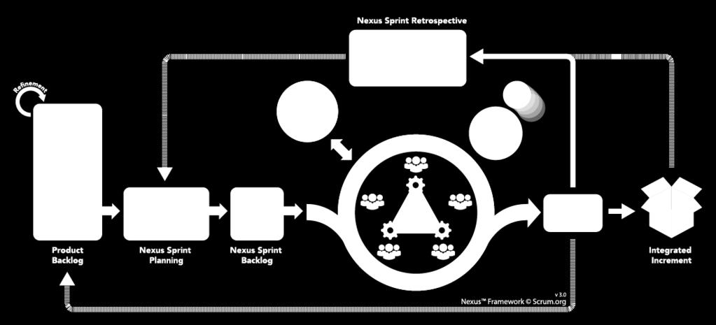 scala con Scrum Sviluppata e mantenuta