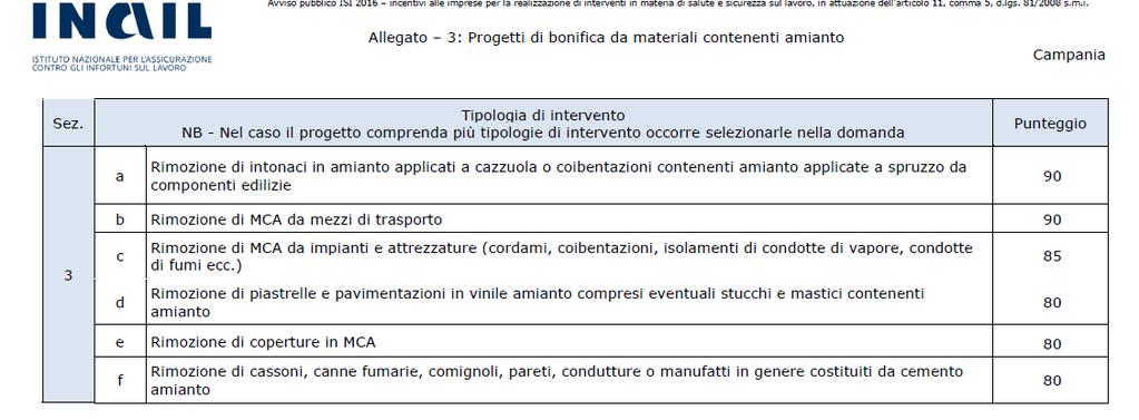 Gli interventi di bonifica da MCA finanziabili sono relativi alla rimozione con successivo trasporto e