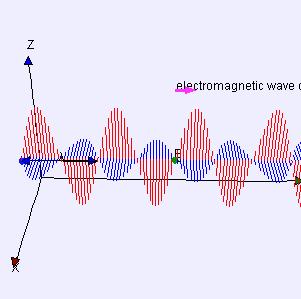 Le onde elettromagnetiche: cosa sono?