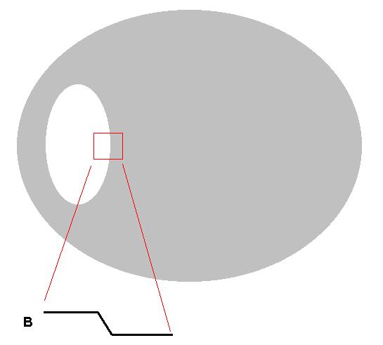 Artefatti da suscettività magnetica Aria Sostanza diamagnetica Gradiente di campo Nelle interfacce tra regioni con diversa suscettività magnetica il campo di induzione B è leggermente diverso e si