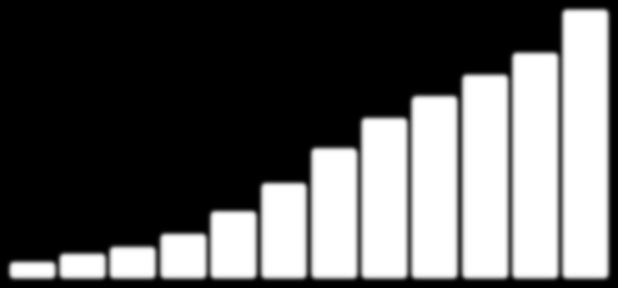 60mln 50mln 45mln 40mln 35mln