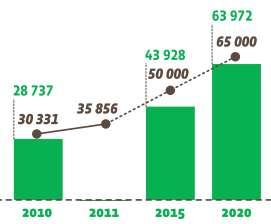 QUANTO PIACE IL BIOGAS?