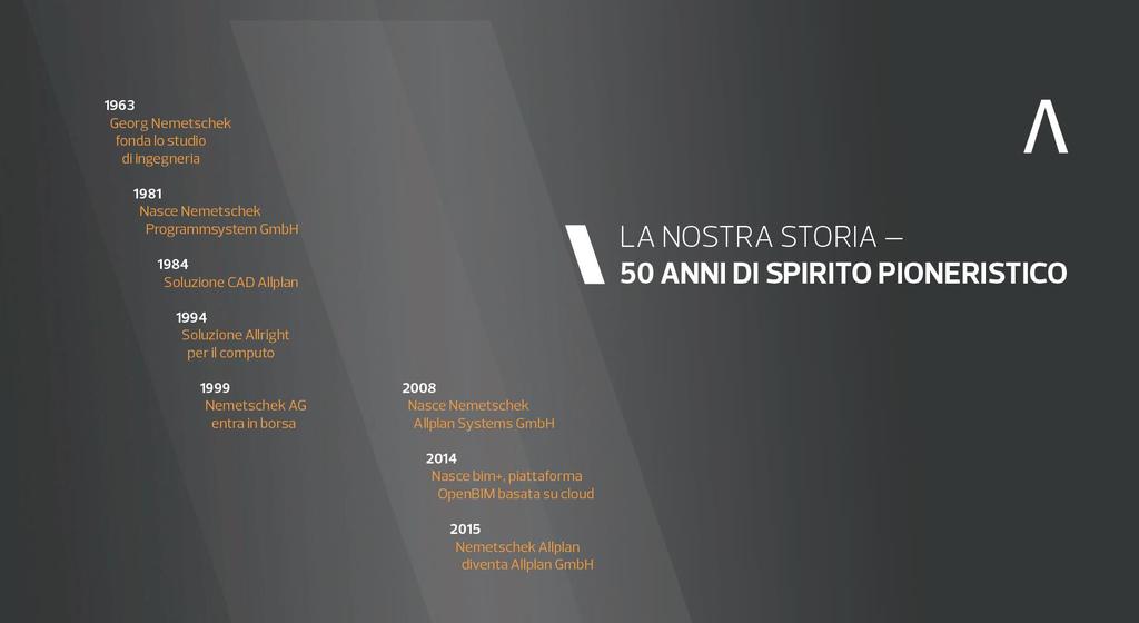 ALLPLAN BIM DALLE ORIGINI UNA STORIA IMPONTATA A INTEGRARE IL