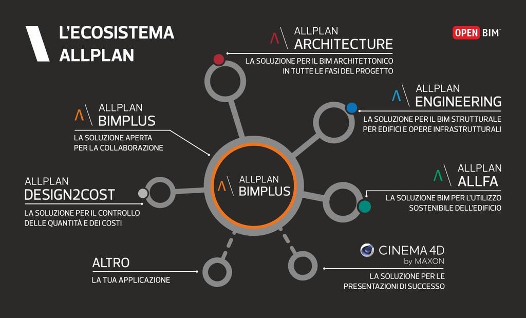 2 FORUM INTERNAZIONALE