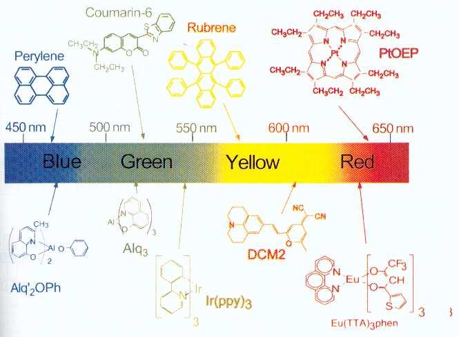 Examples of dye compounds