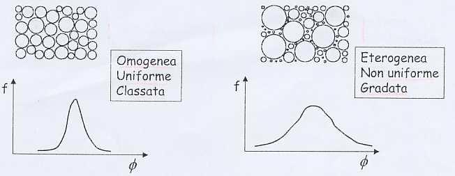 di deviazione standard.