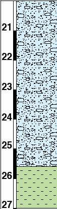 SI3 CAMPIONAMENTO MULTILIVELLO: risultati Multilevel sock samplers Parametri chimico-fisici Depth (m) 0 2 4 6 8 10 12 14 16 18 20 22 24 26 SI3 1,1 DCA 1,2 DCA 1,1,1 TCA 1,1 DCE TCE PCE VC 1 µg/l *