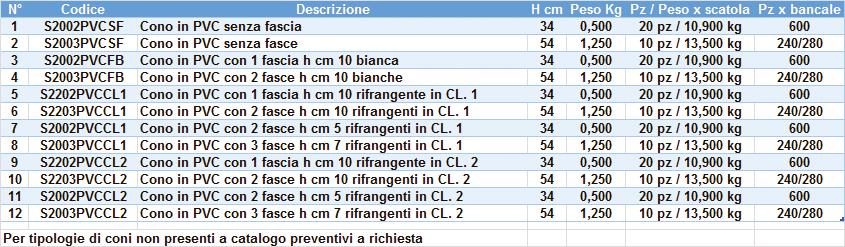 CONI STRADALI LEGGERI IN PVC H cm 34-54 Materiale in PVC morbido arancio fluorescente Per cantieri diurni e notturni