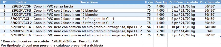 SICURA Materiale