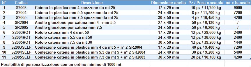 INIEZIONE CONTINUA SENZA