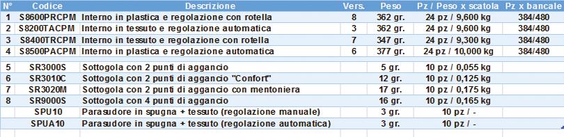 MECCANISMO DI