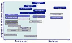 I Profili possono contribuire in diversi modi alla produzione di un Deliverable.