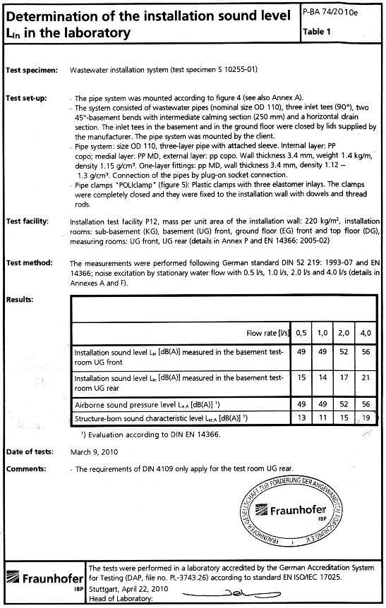 Certificato rilasciato dall Istituto Fraunhofer di Stoccarda (EN 143) CRYOLINE Tabella prestazioni Cryoline: Il metodo per misurare la rumorosità di un sistema di scarico è disciplinato da una norma