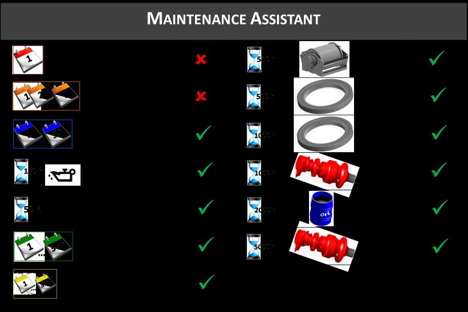 Maintenance Assistant Contatori manutentivi