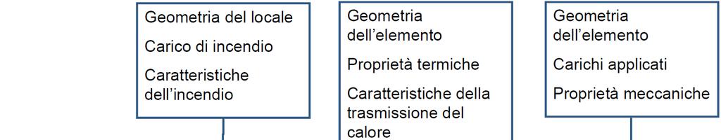 Allegato C, D.M. 16.02.