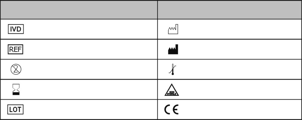 Etichettatura dei prodotti per la diagnostica in vitro Nella tabella seguente sono descritti i simboli presenti sulle etichette del dispositivo Vivaspin 6 e 20 10K.