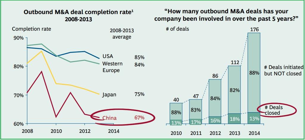 CAPITOLO 3. CHINA, GO GLOBAL! 78 Figura 3.