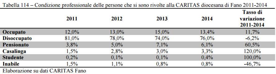 3. EFFETTI DELLA CRISI ECONOMICA