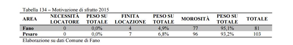 4. POVERTA E DIFFICOLTA