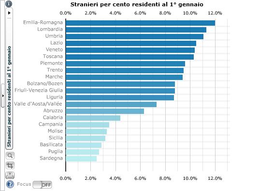 Titolo Presentazione 17/01/2017 Pagina 20 Fonte: http://noi-italia.istat.it/index.