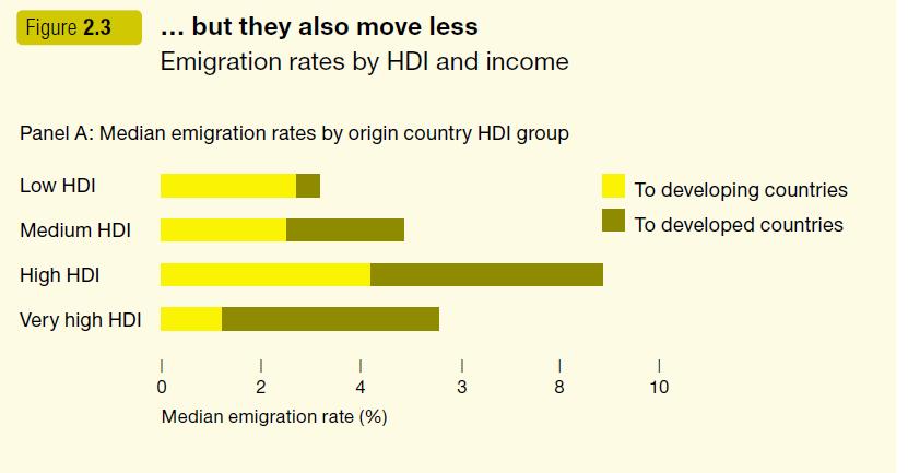 (UNDP, 2009; p.