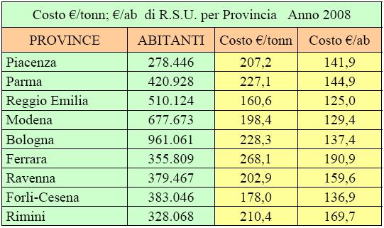 La situazione dei costi del servizio di