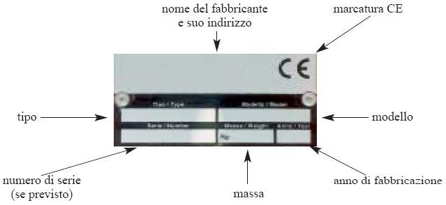 La marcatura CE è una dichiarazione di conformità di un prodotto ai