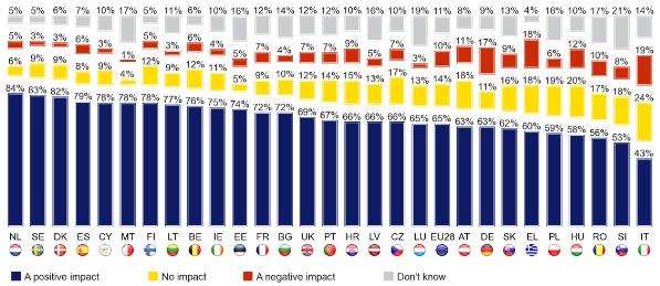 Percezione su scienza, ricerca e innovazione 27910