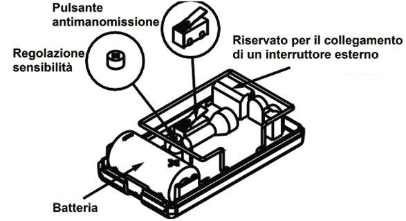 3 Viti di fissaggio. 1 Batteria al litio CR123A. 1 Manuale di installazione. Installazione 1.