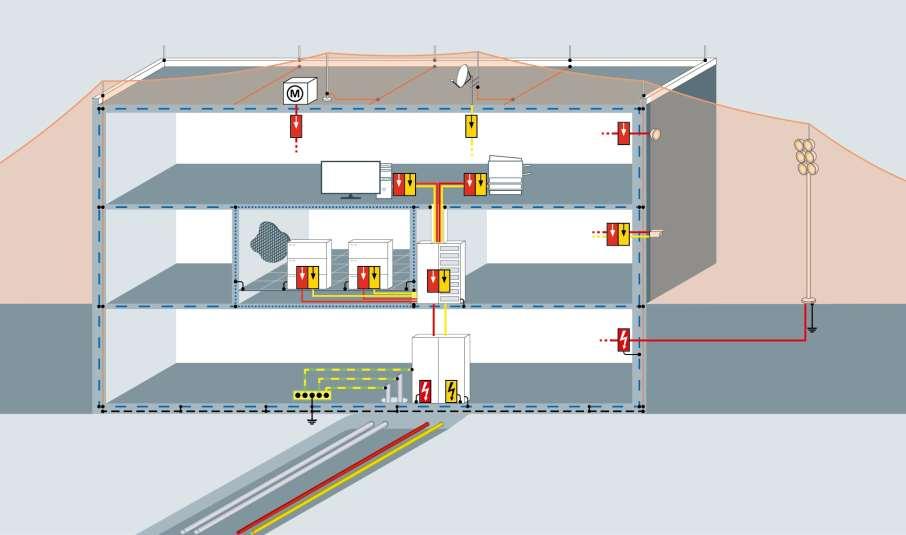 Come proteggere adeguatamente un impianto con un sistema coordinato di SPD Organi di captazione Utenza Utenza Calata Server Quadro secondario/ Rack Ferri d armatura Quadro Generale Zona di protezione