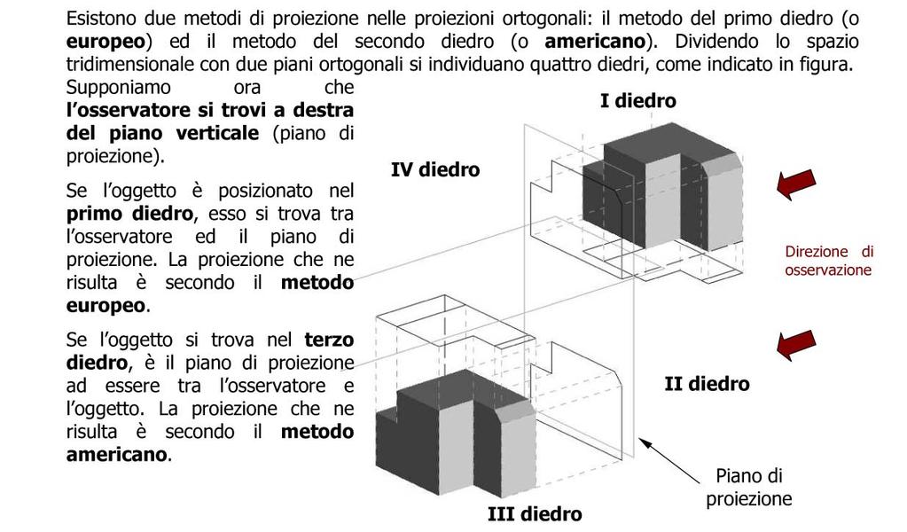 PROIEZIONE ORTOGONALE