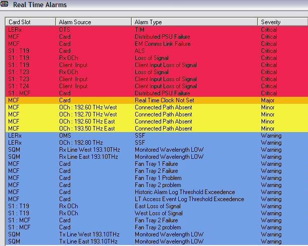 The PMA32 OADM GLI ALLARMI PIU COMUNI ADD CHANNEL FAILURE (cablaggio) LOSS OF SIGNAL (perdita per card o cablaggio) CONNECTED PATH