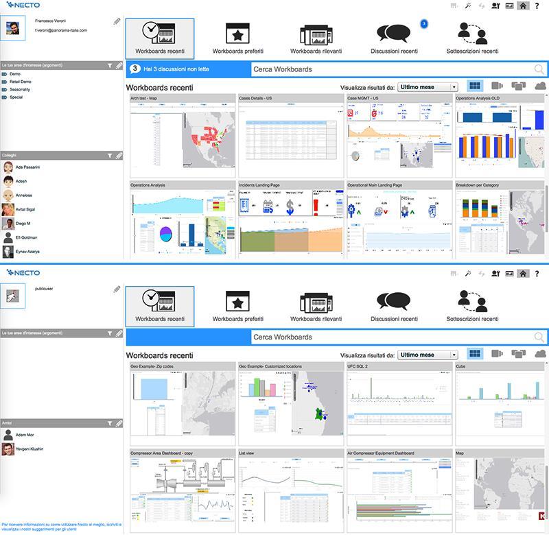 In queste aree, si possono impostare le proprie preferenze, editare o aggiungere i propri argomenti di interesse, visualizzare i propri colleghi, navigare, filtrare e visualizzare i Workboards ai