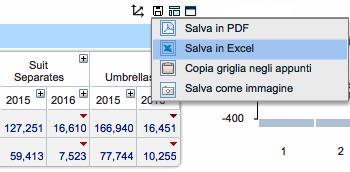 Si apre una finestra che permette di navigare su viste e modelli collegati al Workboard in questione, mostrando dati di dettaglio potenzialmente molto utili in fase di sviluppo, nel caso di errori o