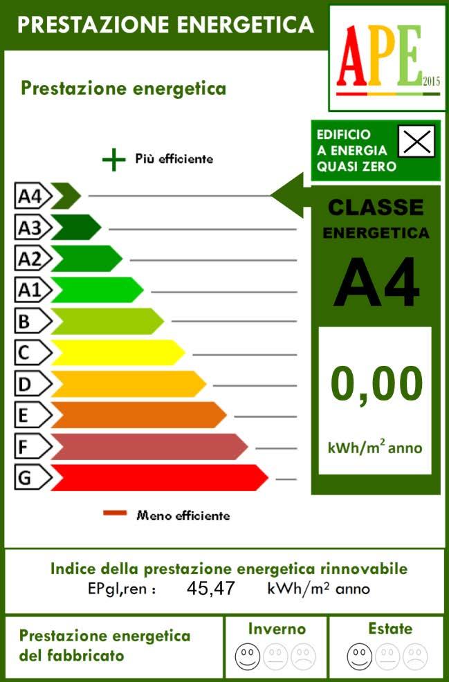 LE SCELTE VINCENTI Classe Energetica D.