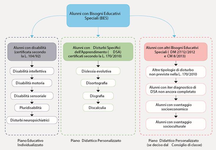 Competencia digital docente y educación de AcNEE.