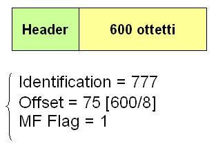 bit = 1 non si può frammentare (messaggio di errore ICMP) Terzo bit = 0