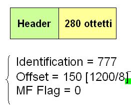 frammento nel datagramma originario misurata in unità di 8 byte.