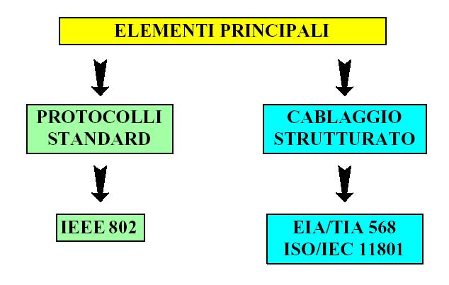 Elementi Principali 4.5 COME SPECIFICARE IL DESTINATARIO?