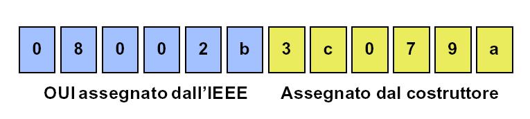 9 Struttura Indirizzi MAC Si compongono di due parti grandi 3 Byte ciascuna: I tre byte più significativi indicano il lotto di