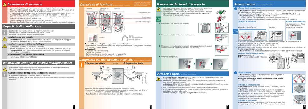 Troverà le risposte a tutte sue domande sul manuale d'uso (informazioni, specifiche, consigli di