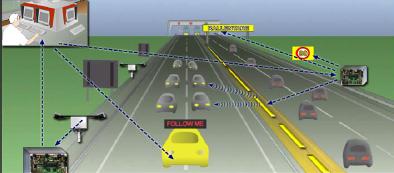 Il sistema Infonebbia - 1 Il Progetto Sicurezza nella Nebbia ha l obiettivo l di testare un sistema integrato veicolo-infrastruttura per